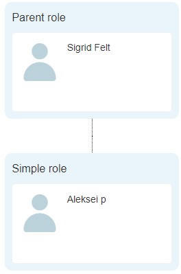 !Parent role and sub-role