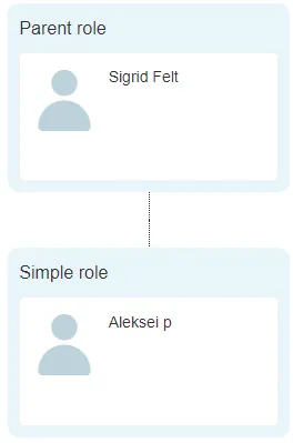 !Parent role and sub-role