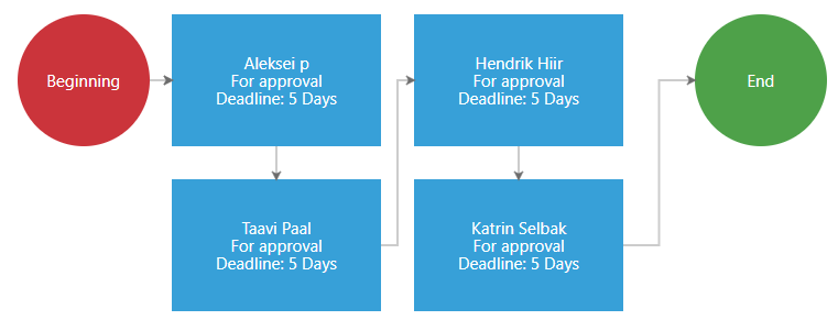 !Process Workflow
