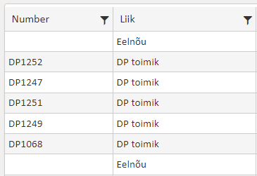 Type column in Public view