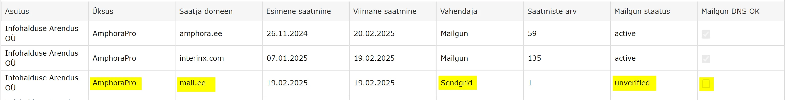 Domains Report