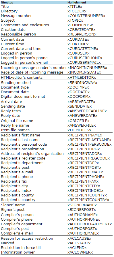 !RTF template elements