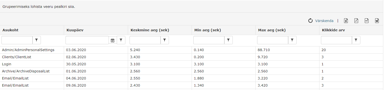 !Slow queries report