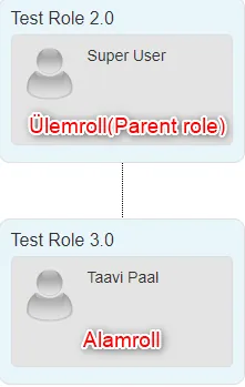 !Ülemroll ja alamroll